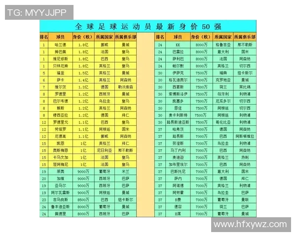 如何查询足球球星卡的市场价格和评估其价值的详细方法